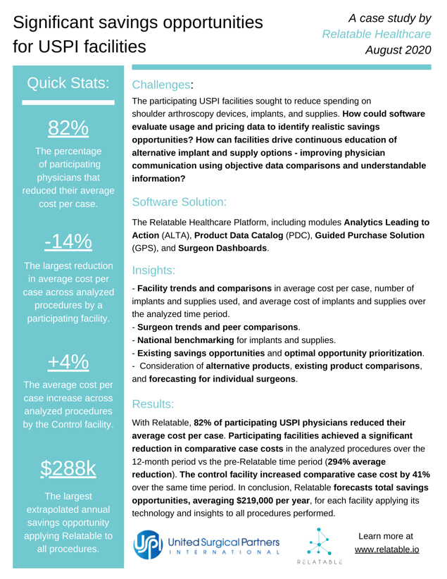 USPI & Relatable | 12 Month Case Study